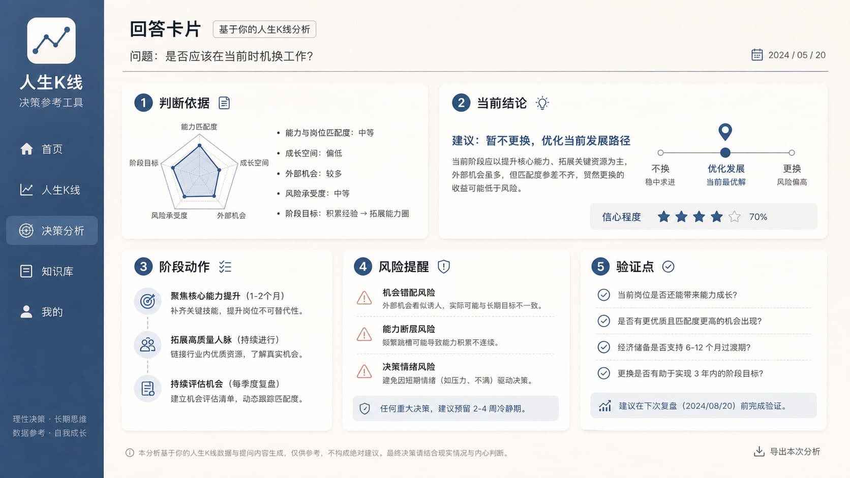聊天回答五段结构卡片示意