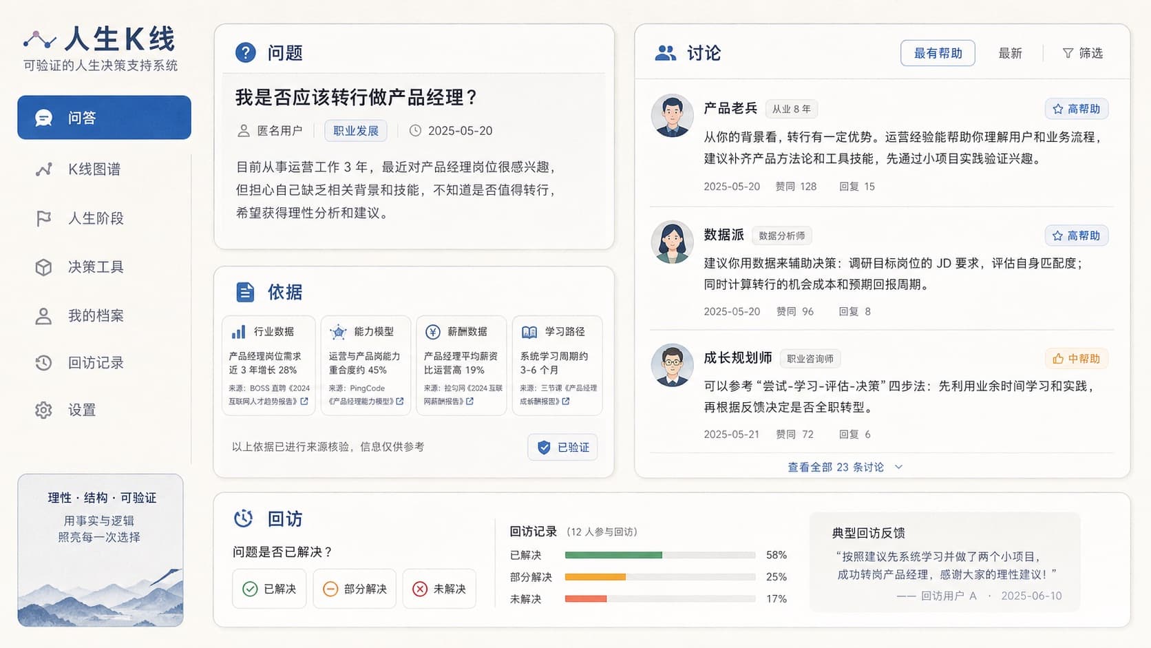 社区结构化提问讨论示意图