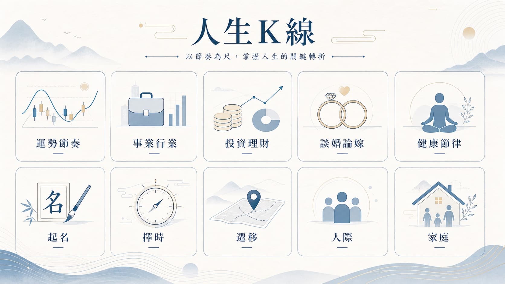 十維度場景地圖示意圖
