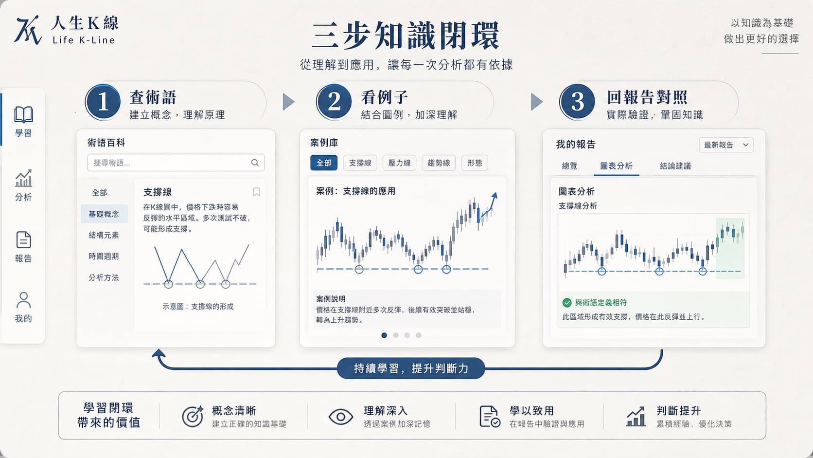 知識庫概念回查路徑圖