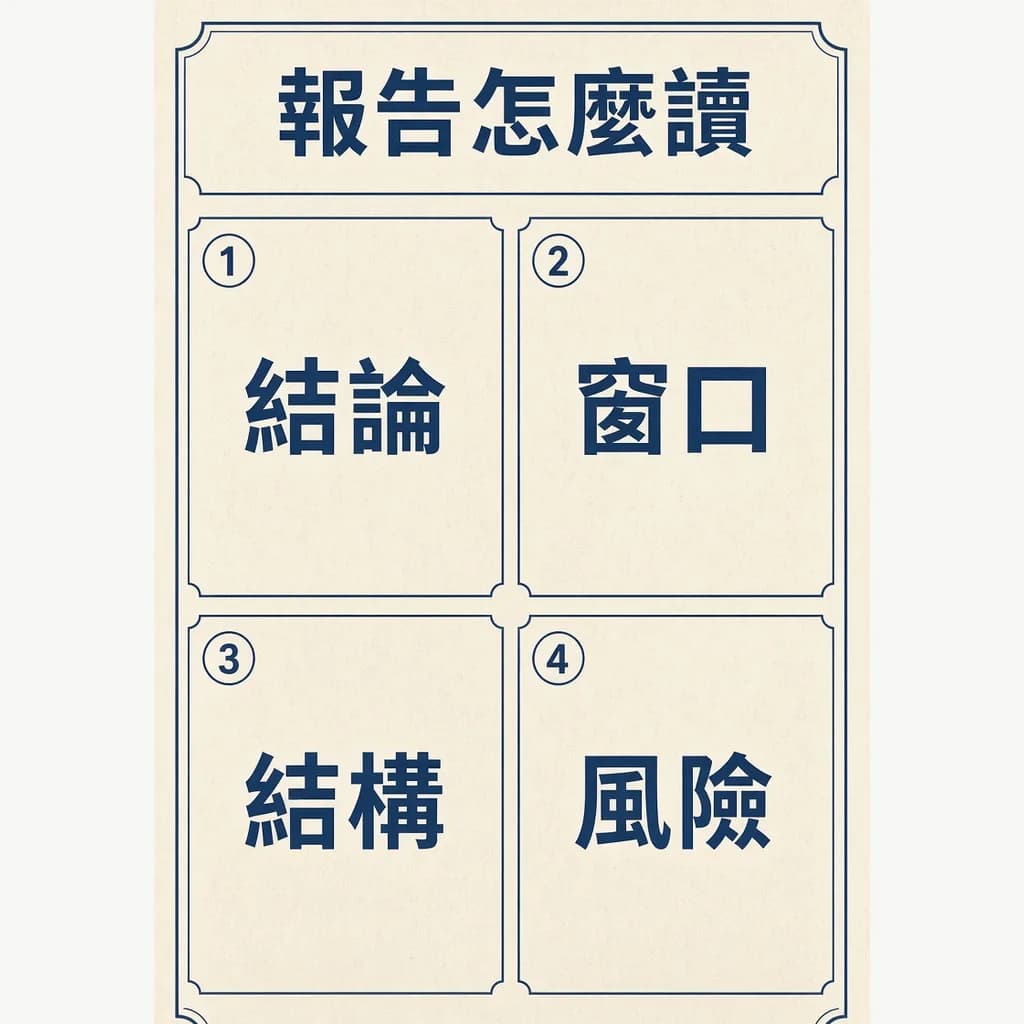 八字報告閱讀圖解：1 結論 2 窗口 3 結構 4 風險