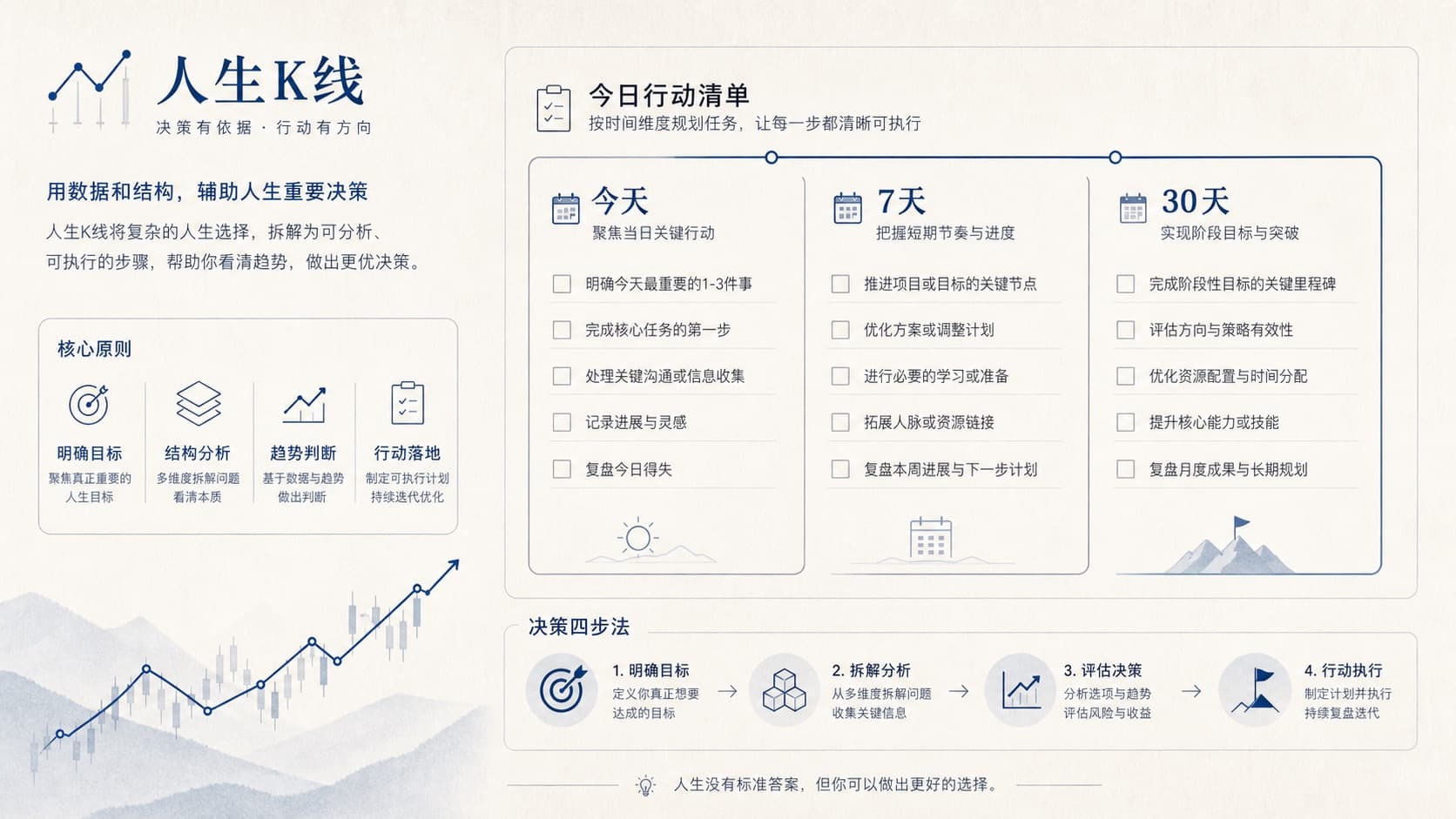 报告阶段动作三时间框示意图
