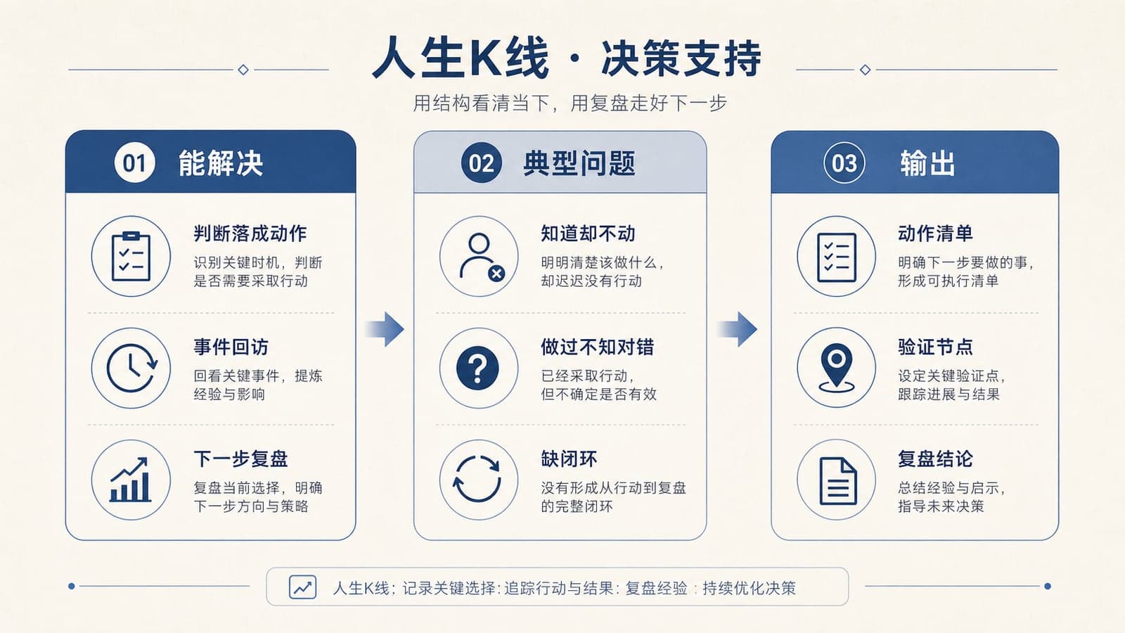 实践老师能力图解:动作落地事件验证复盘校准