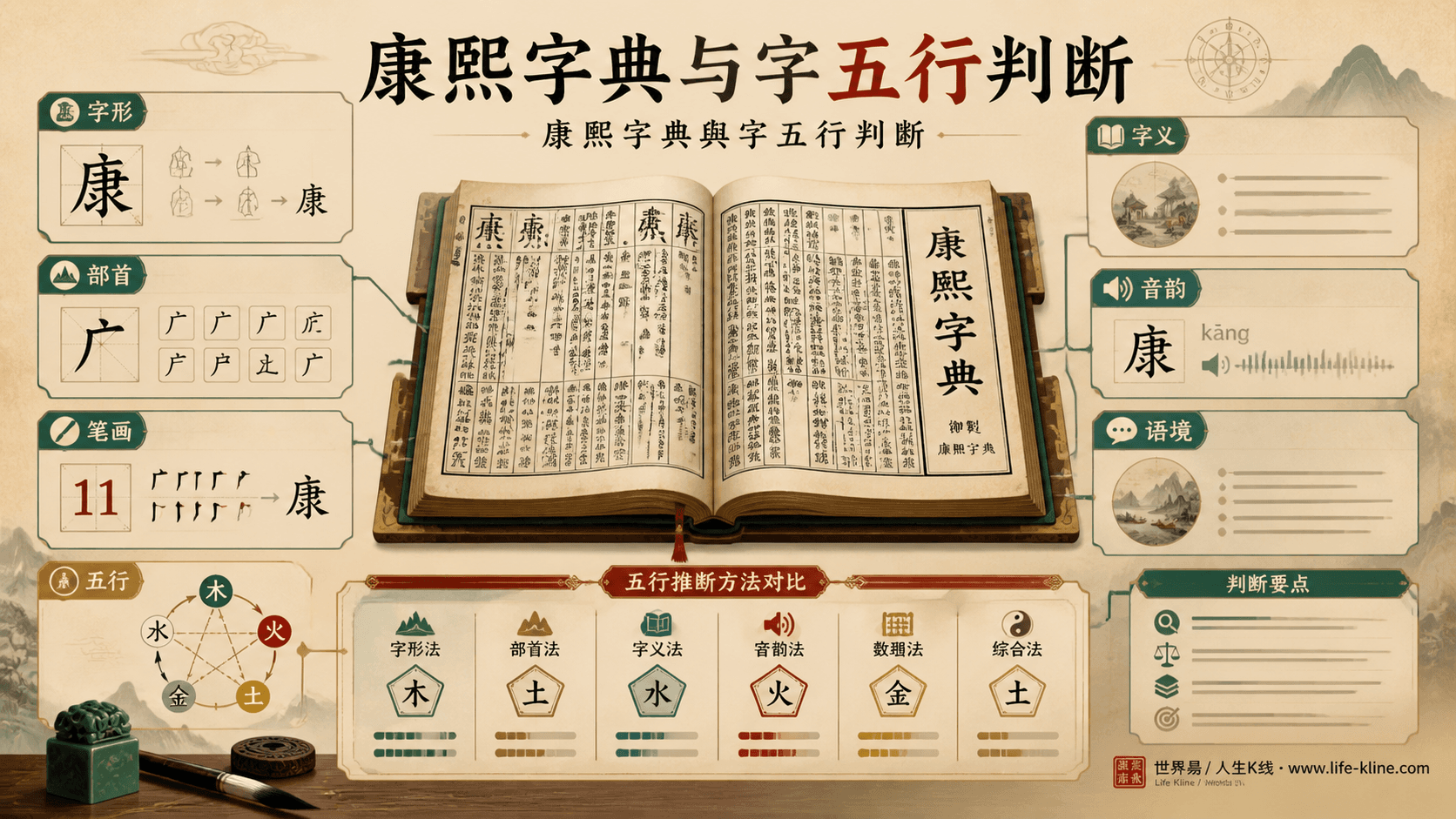 康熙字典与起名分析垫图