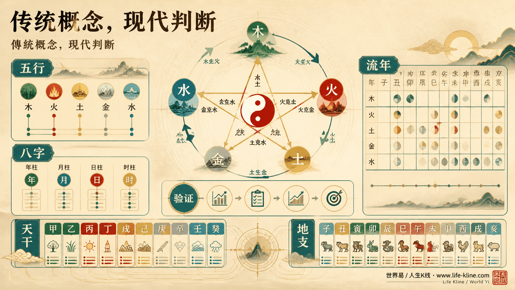 命理易学知识教材图垫图