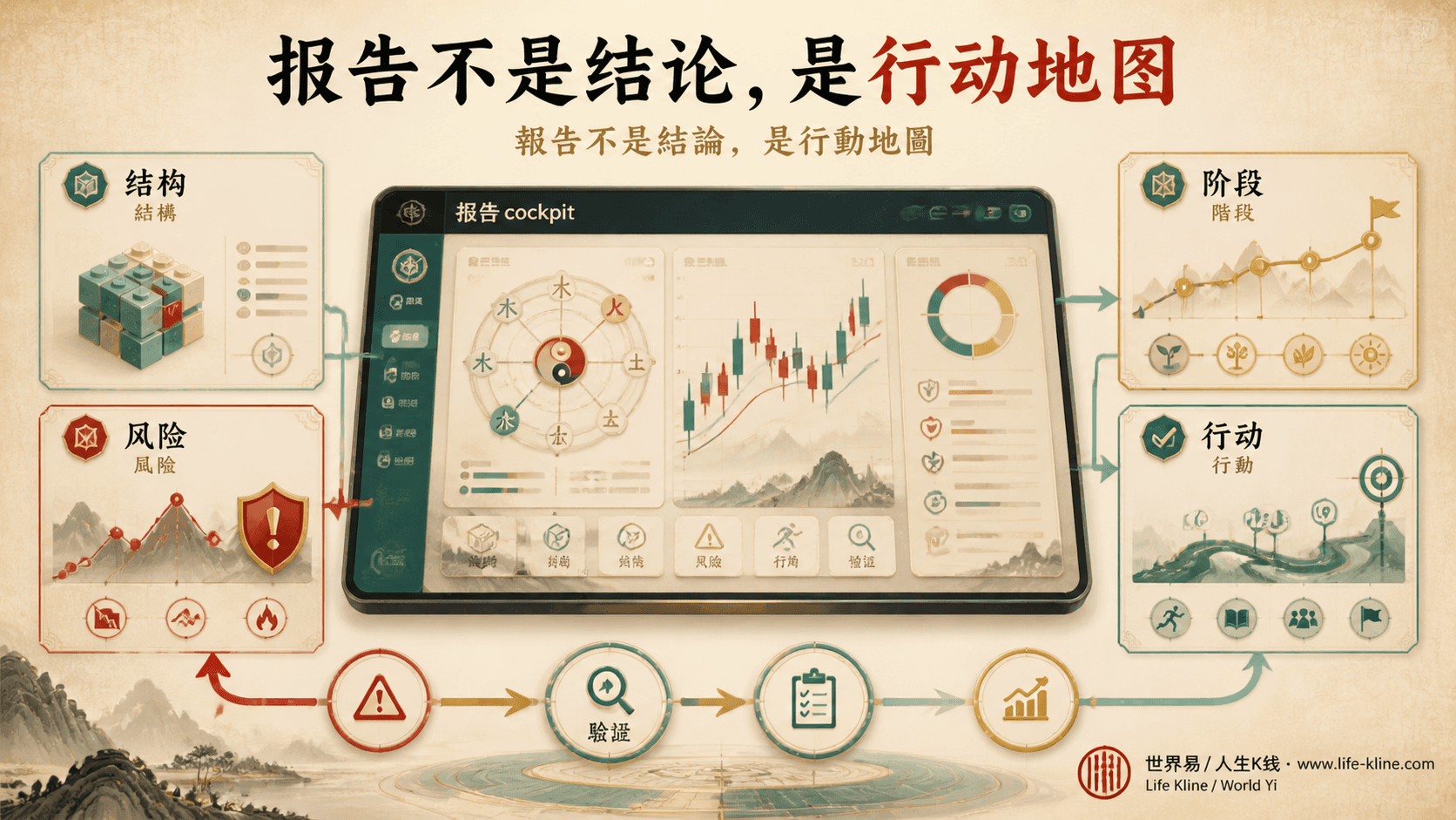人生K线报告解释垫图
