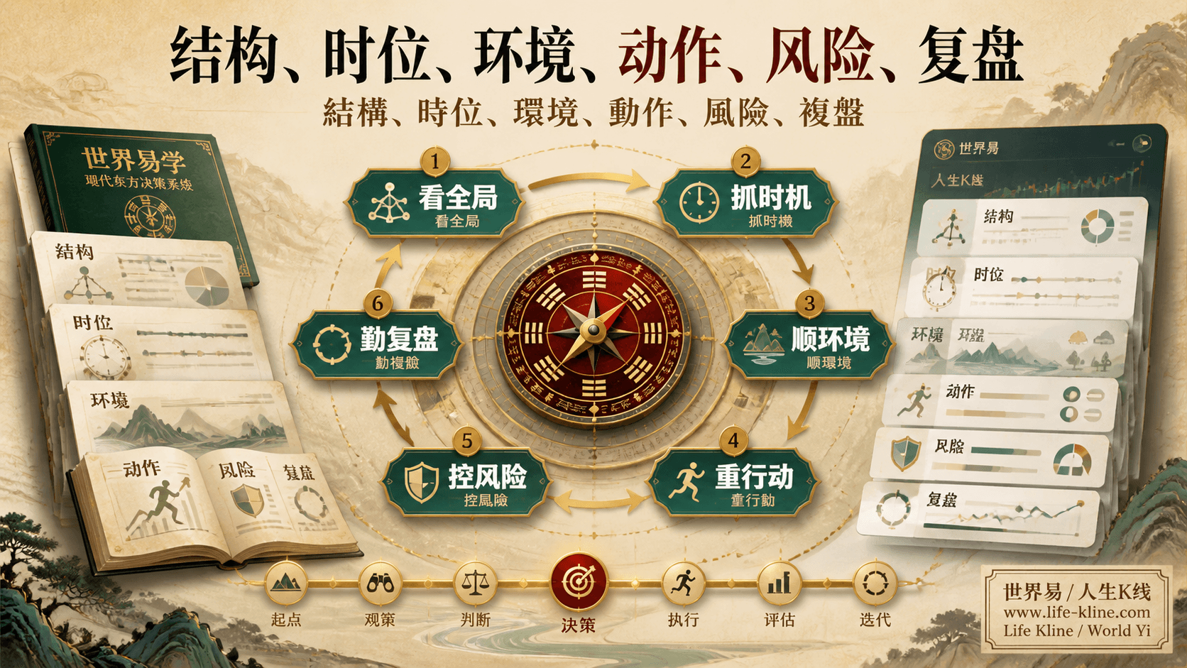 世界易现代高维判断系统垫图