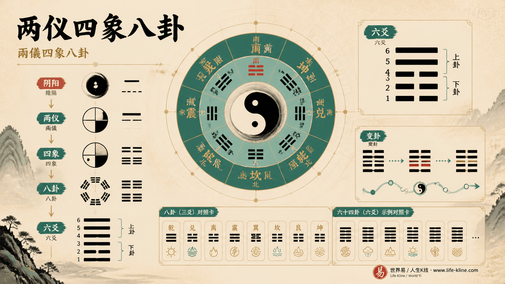 易经八卦六十四卦垫图