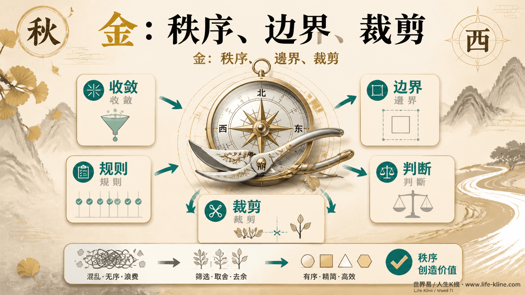 金元素秩序边界图说明收敛规则边界判断裁剪