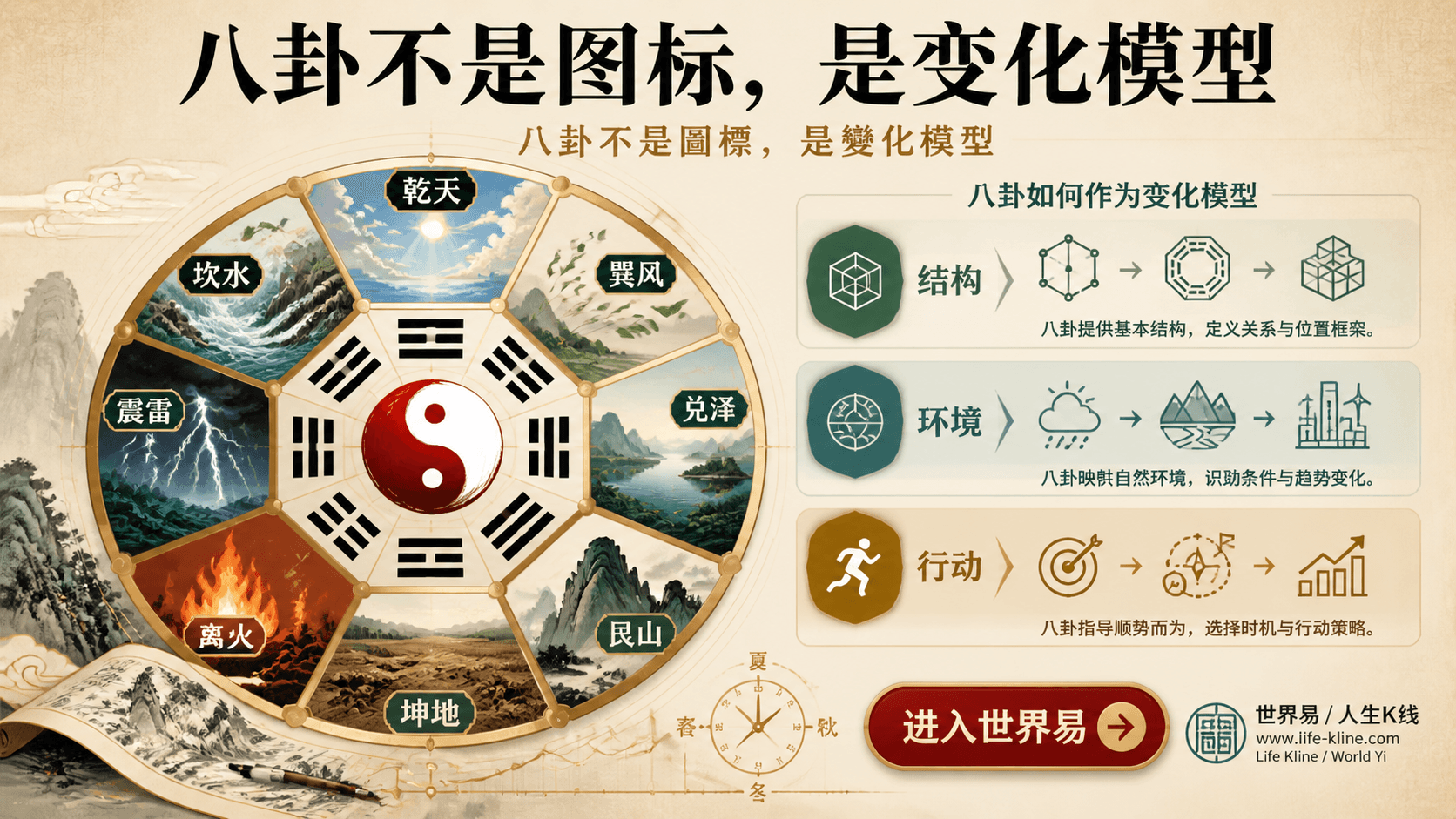 八卦不是图标而是天地雷风水火山泽变化模型的说明图