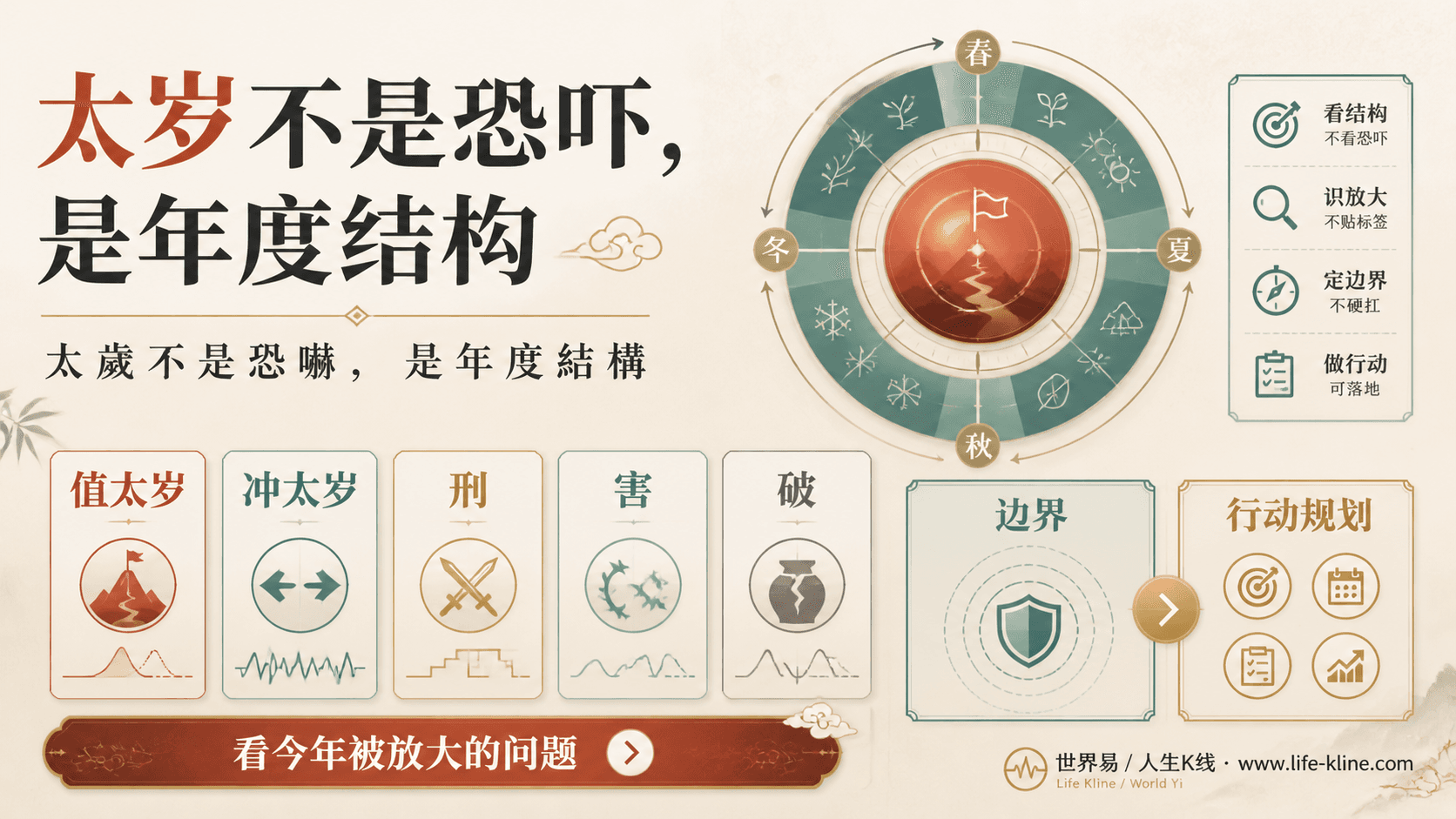 太岁不是恐吓图说明值太岁冲太岁刑害破是年度结构