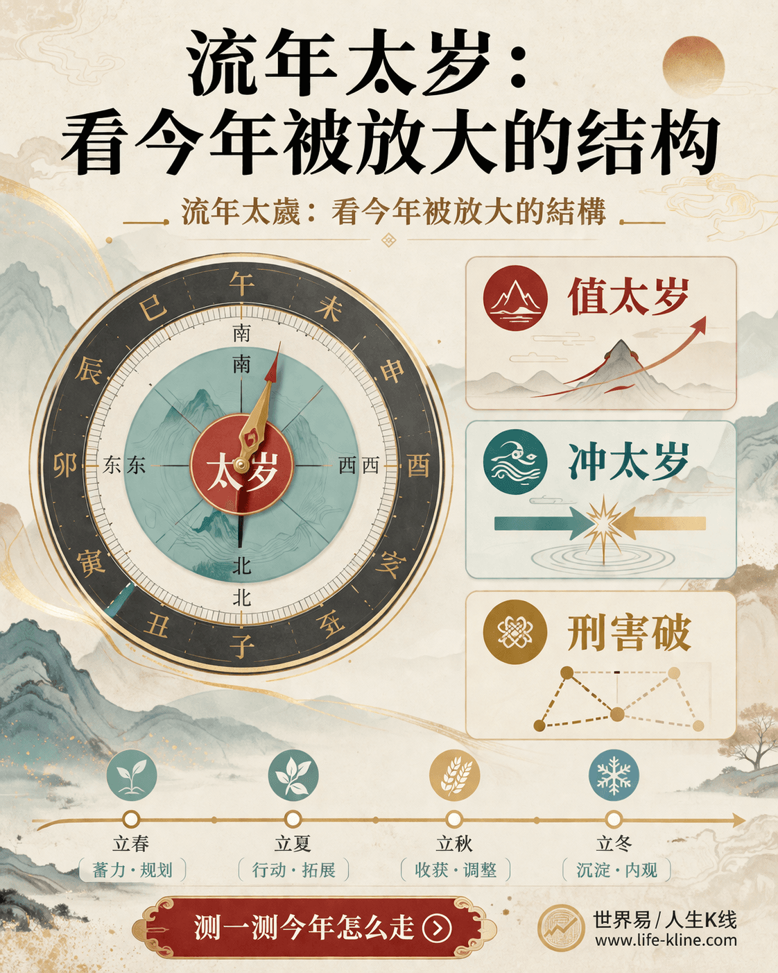 流年太岁传播封面说明今年结构放大而非恐吓