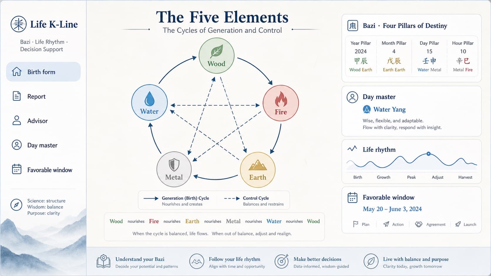 Five elements Wood Fire Earth Metal Water cycle educational diagram