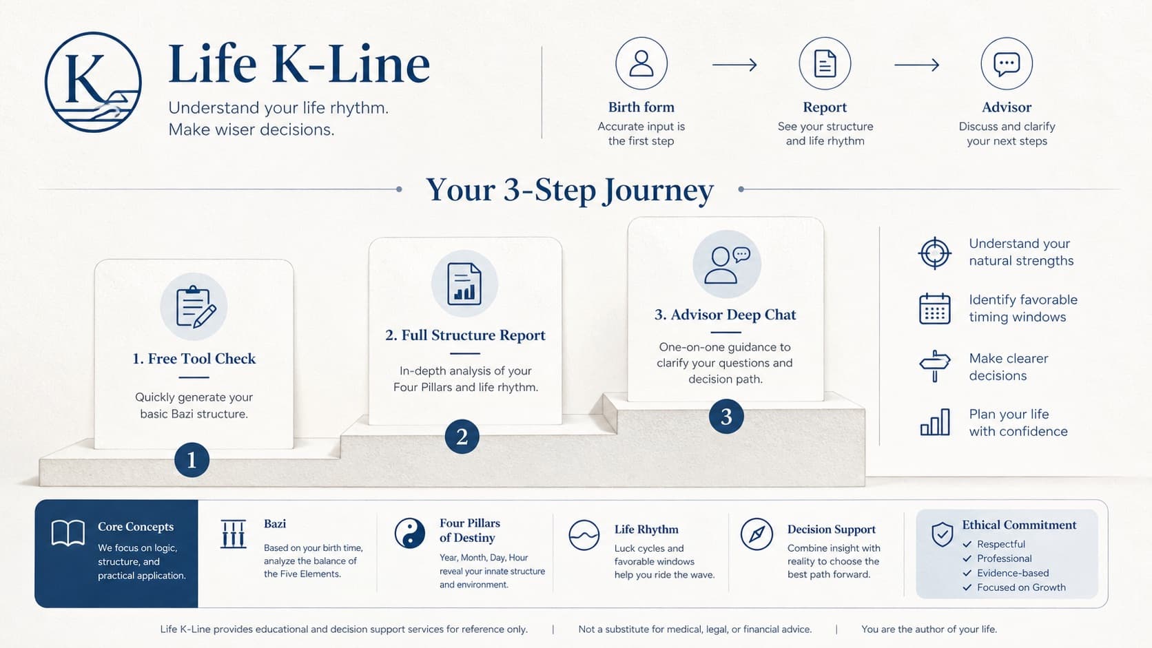 Free to deep product funnel tool report advisor