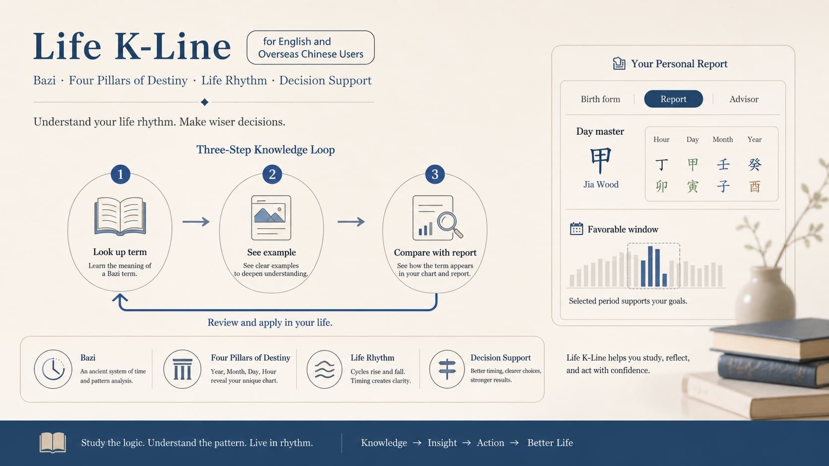 Knowledge lookup loop diagram term example report