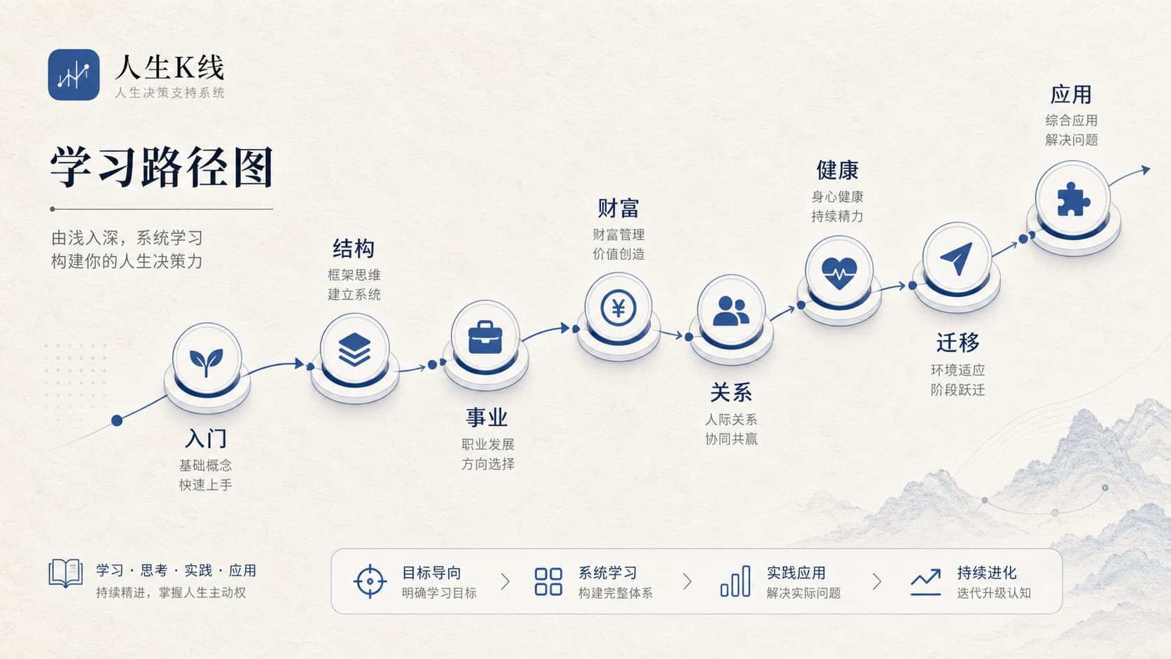 学习专题路径地图示意图