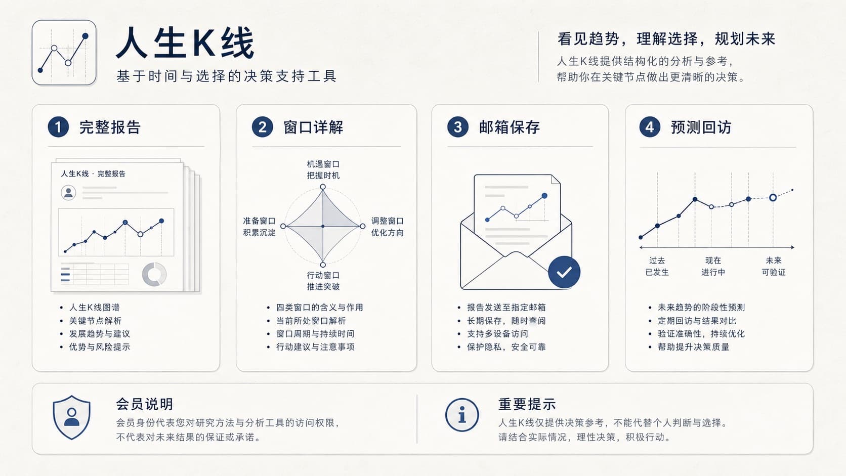 会员权益结构:报告回看回访