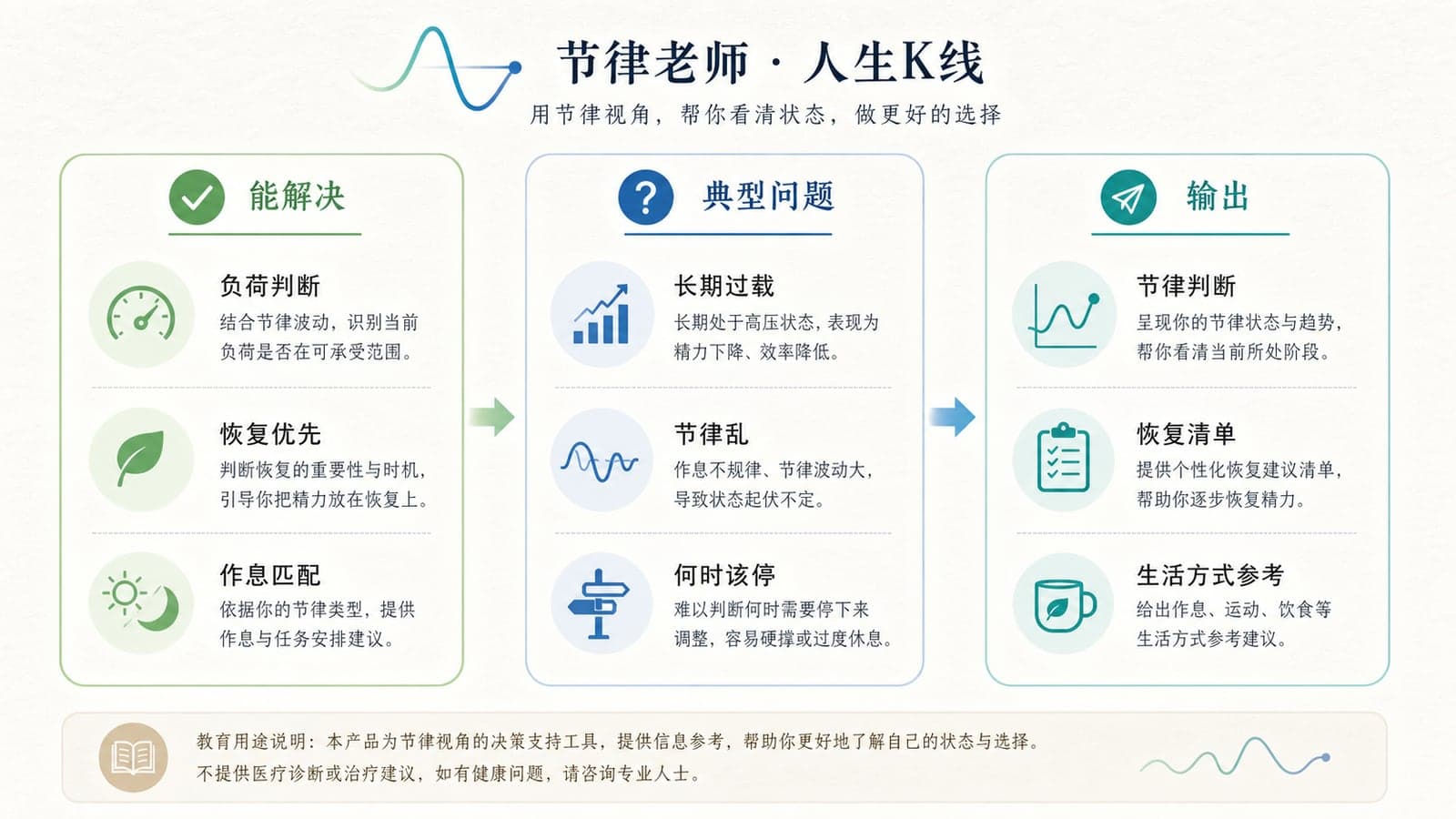 节律老师能力图解:身心负荷恢复节奏作息匹配