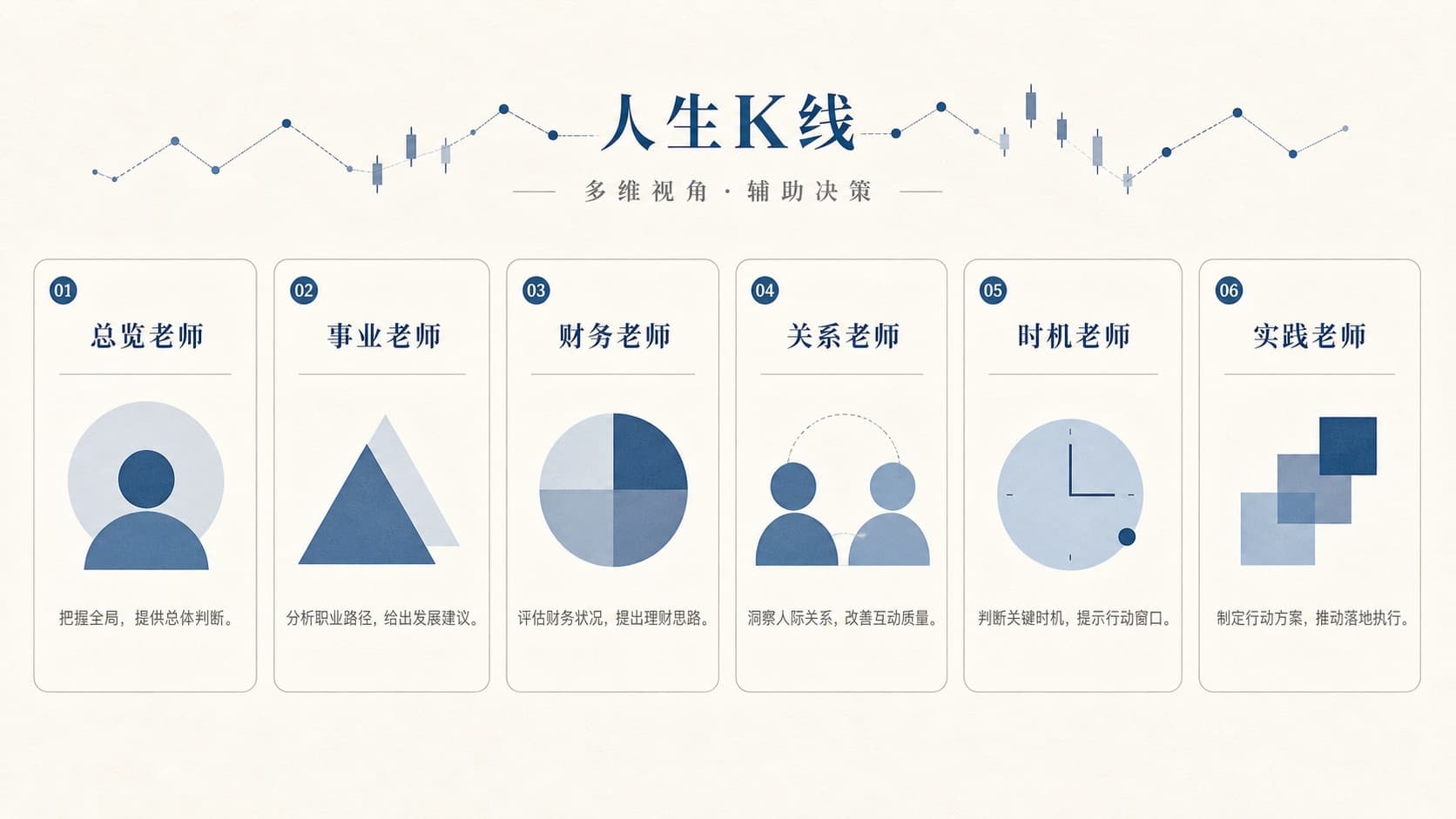多位顾问老师按议题分工示意图