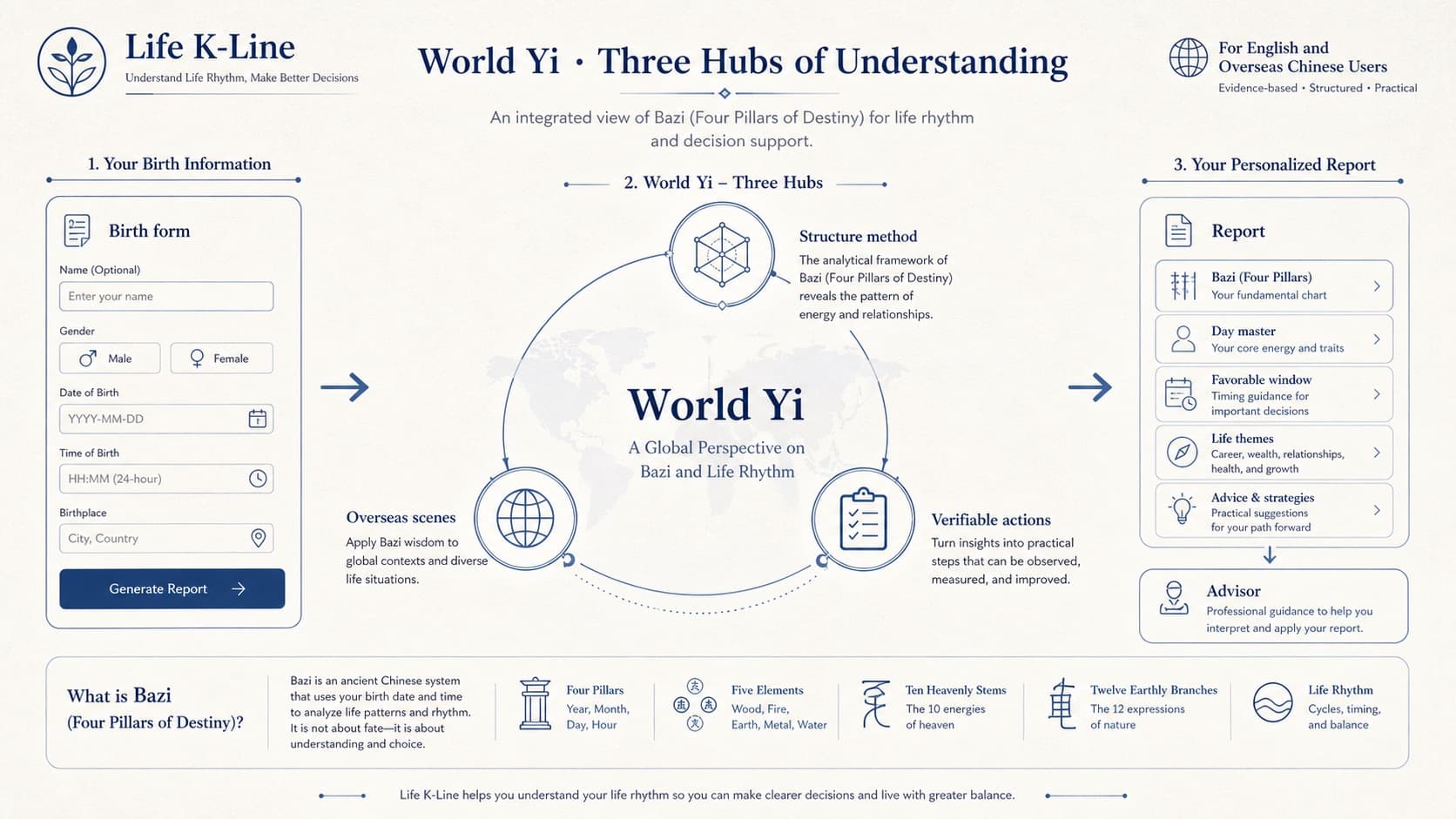 World Yi global application path structure method overseas scenes actions