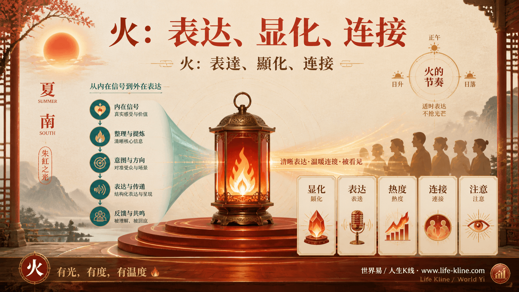 火元素表达显化图说明显化表达热度连接注意力