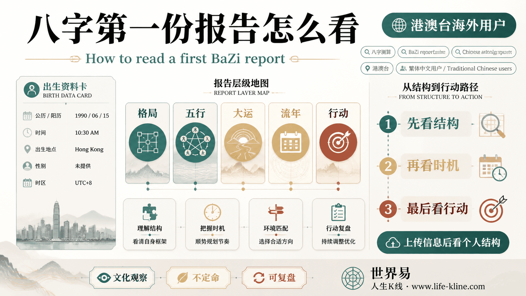 八字第一份报告怎么看面向港澳台海外用户的世界易结构化教育信息图