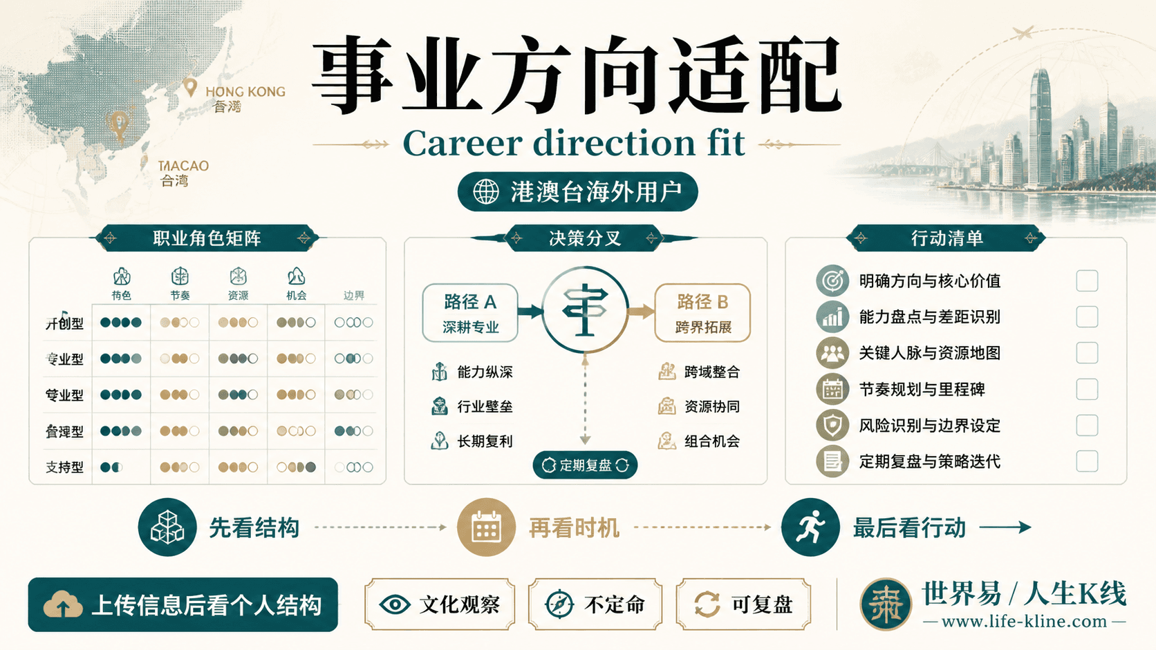 事业方向适配面向港澳台海外用户的世界易结构化教育信息图