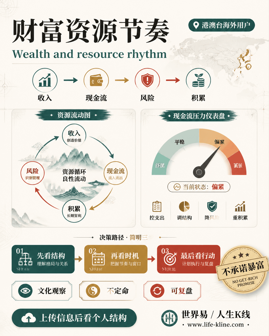 财富资源节奏面向港澳台海外用户的世界易结构化教育信息图
