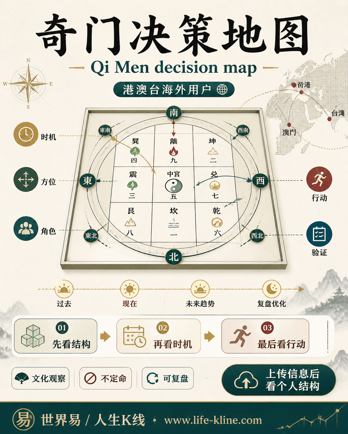奇门决策地图面向港澳台海外用户的世界易结构化教育信息图