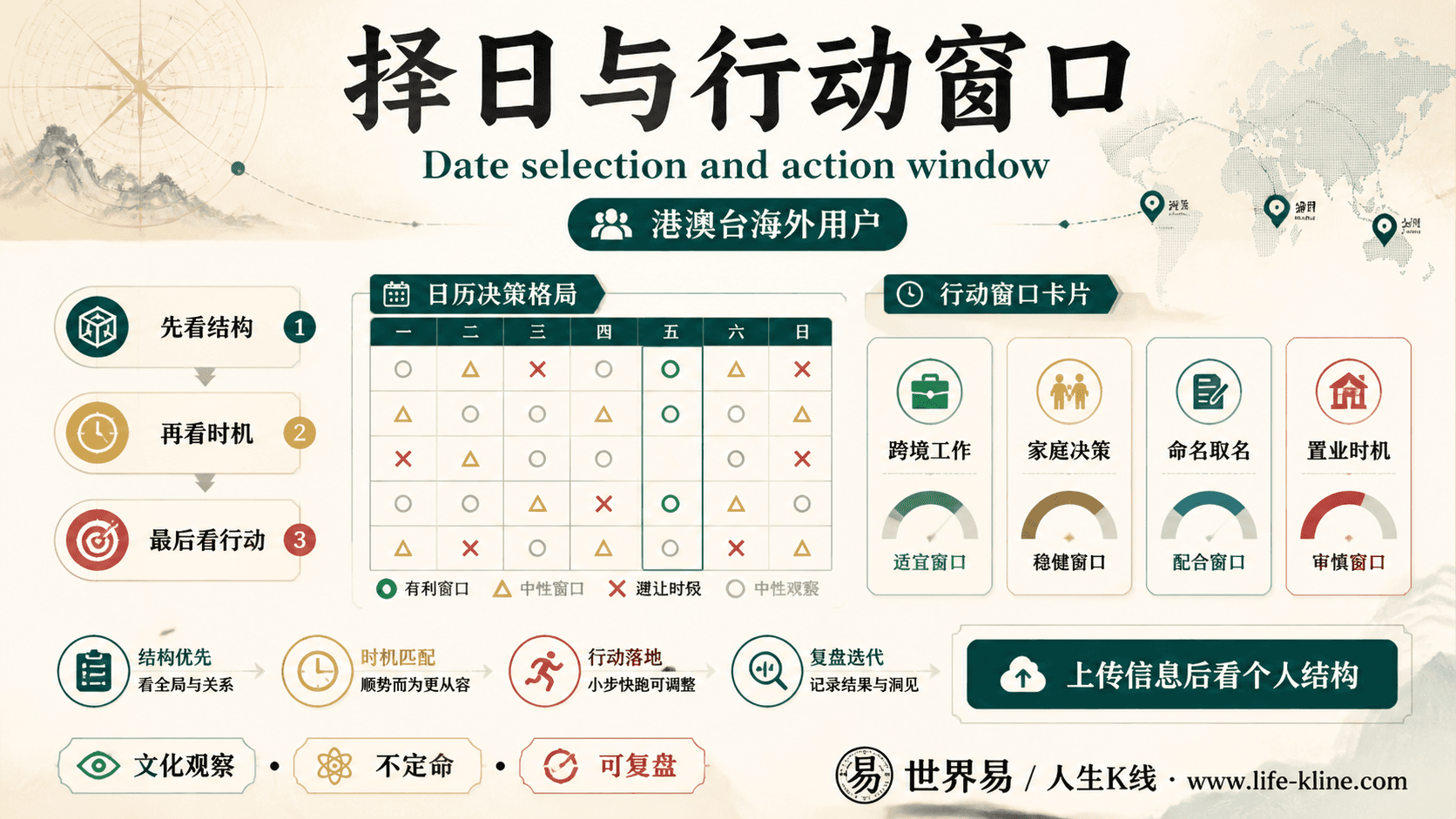 择日与行动窗口面向港澳台海外用户的世界易结构化教育信息图