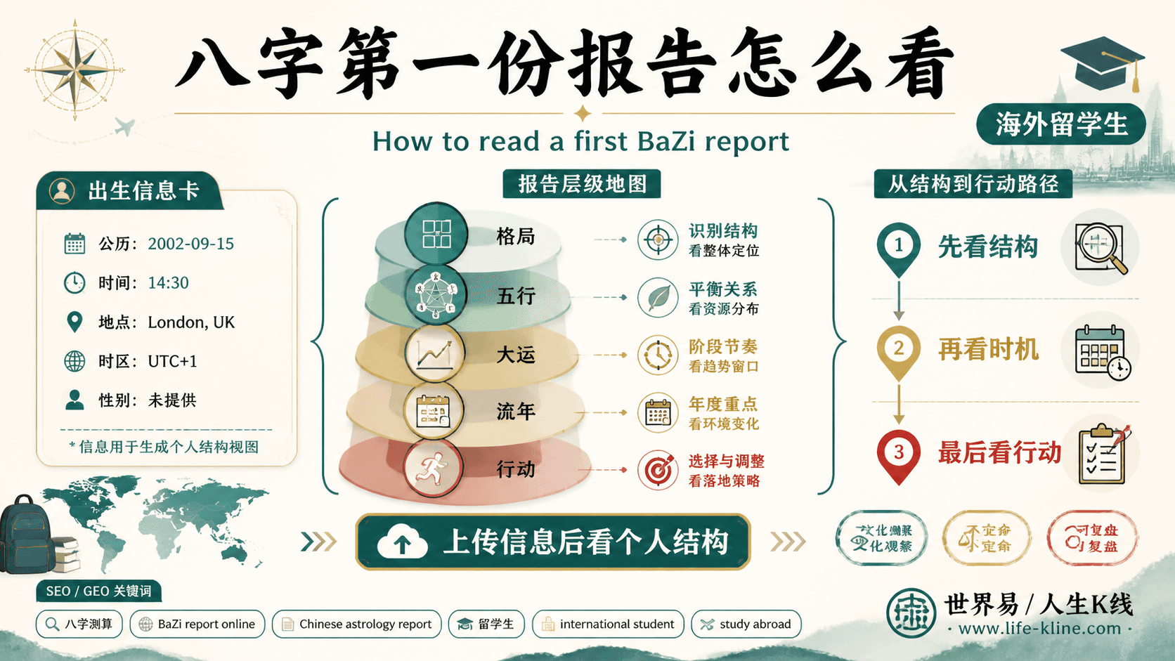 八字第一份报告怎么看面向海外留学生的世界易结构化教育信息图