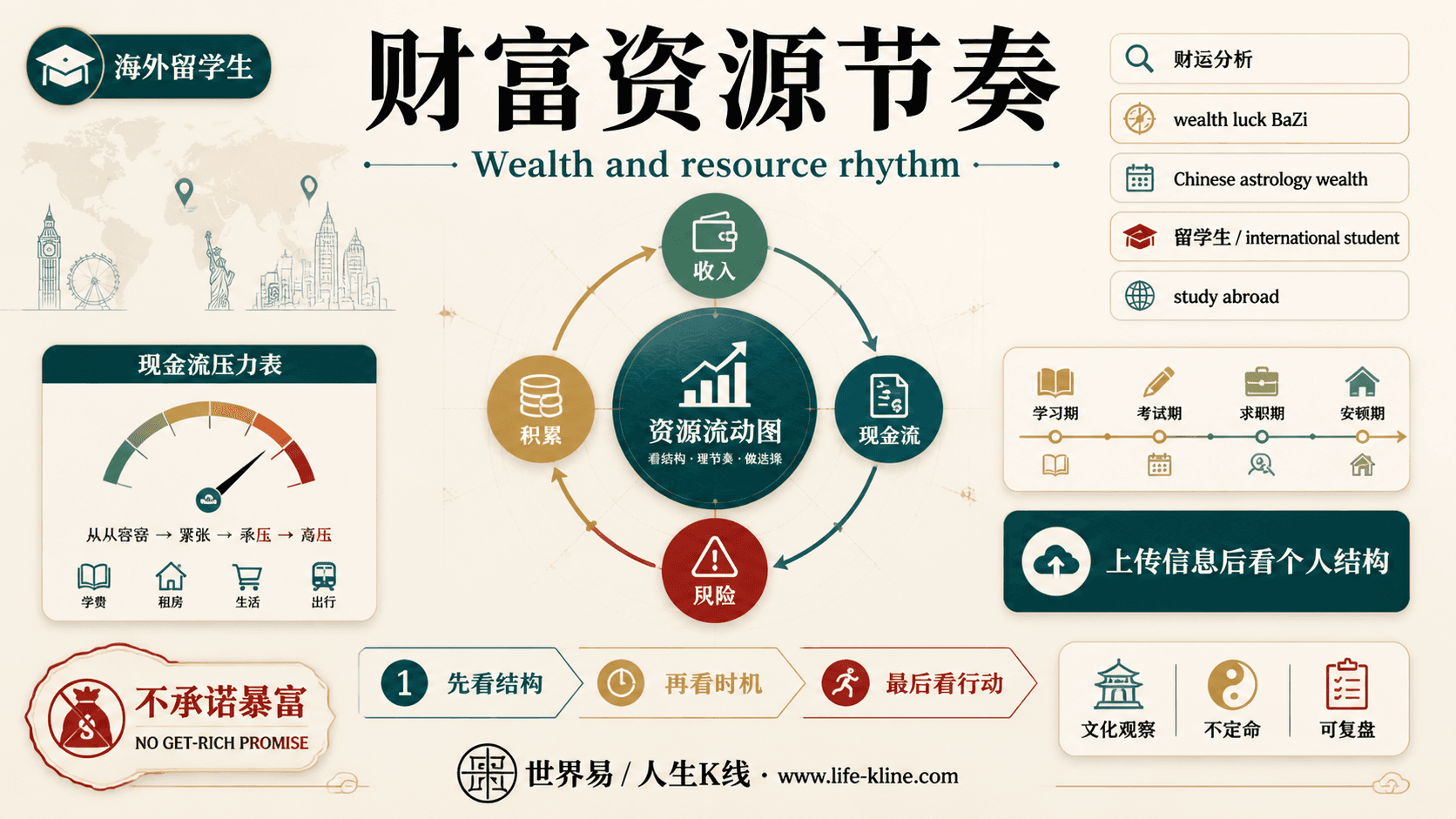 财富资源节奏面向海外留学生的世界易结构化教育信息图