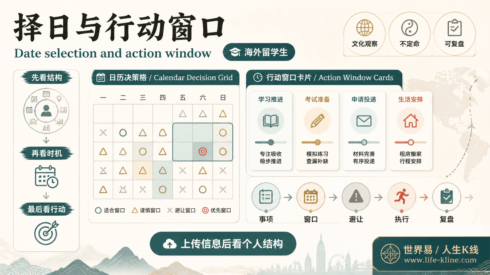 择日与行动窗口面向海外留学生的世界易结构化教育信息图