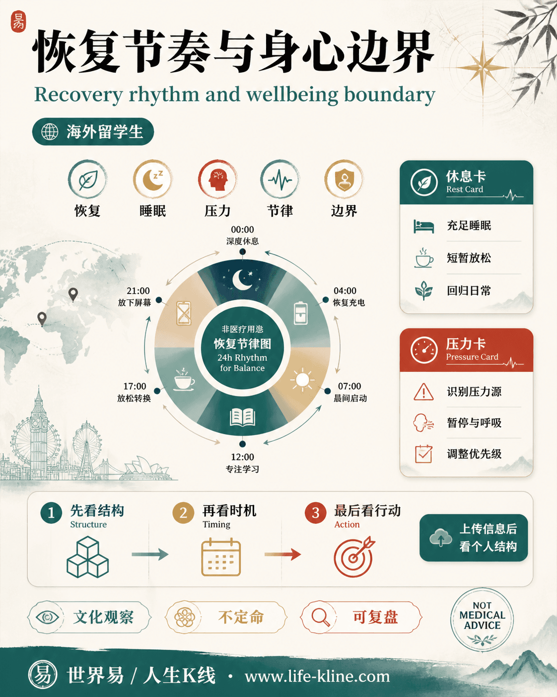 恢复节奏与身心边界面向海外留学生的世界易结构化教育信息图
