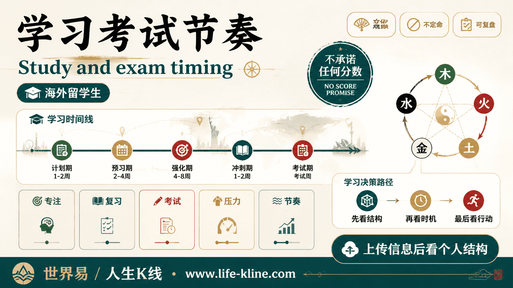 学习考试节奏面向海外留学生的世界易结构化教育信息图