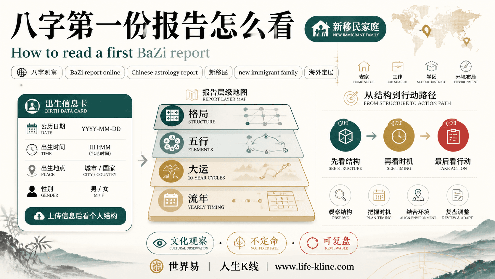 八字第一份报告怎么看面向新移民家庭的世界易结构化教育信息图