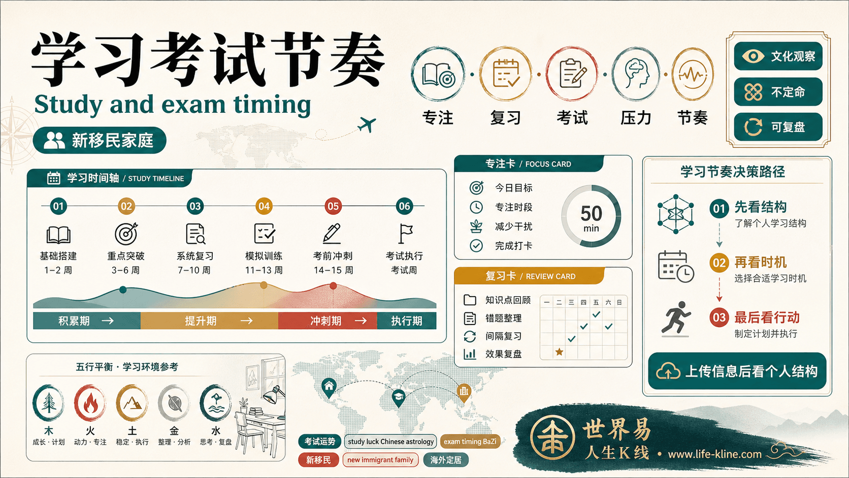 学习考试节奏面向新移民家庭的世界易结构化教育信息图
