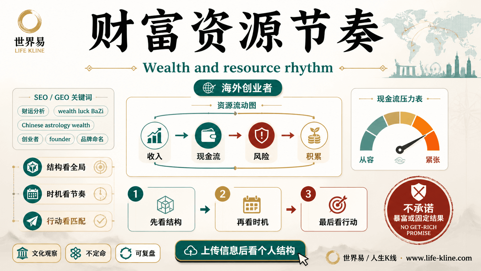 财富资源节奏面向海外创业者的世界易结构化教育信息图