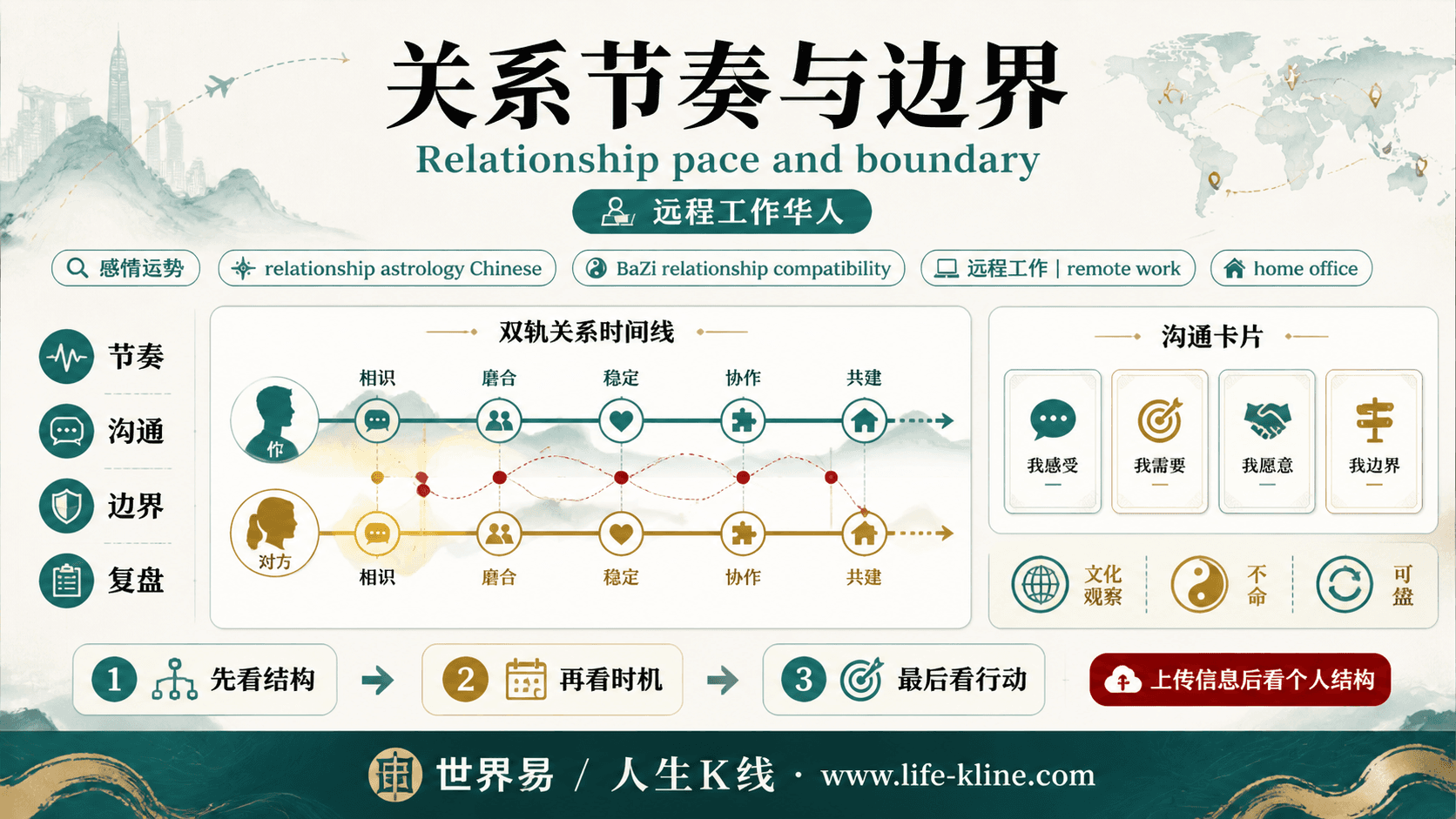 关系节奏与边界面向远程工作华人的世界易结构化教育信息图