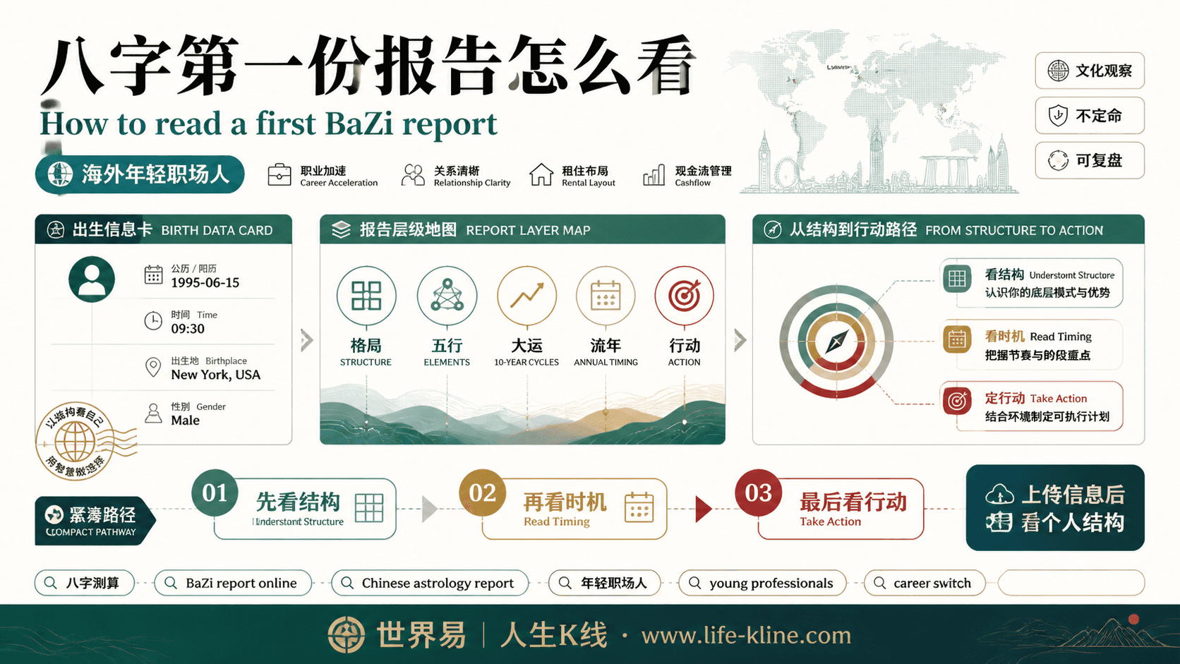 八字第一份报告怎么看面向海外年轻职场人的世界易结构化教育信息图