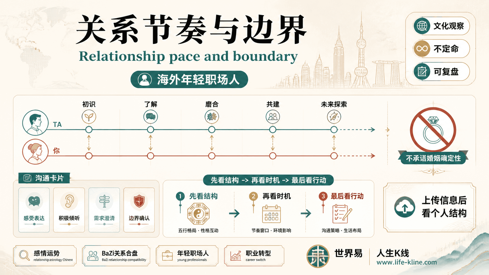 关系节奏与边界面向海外年轻职场人的世界易结构化教育信息图