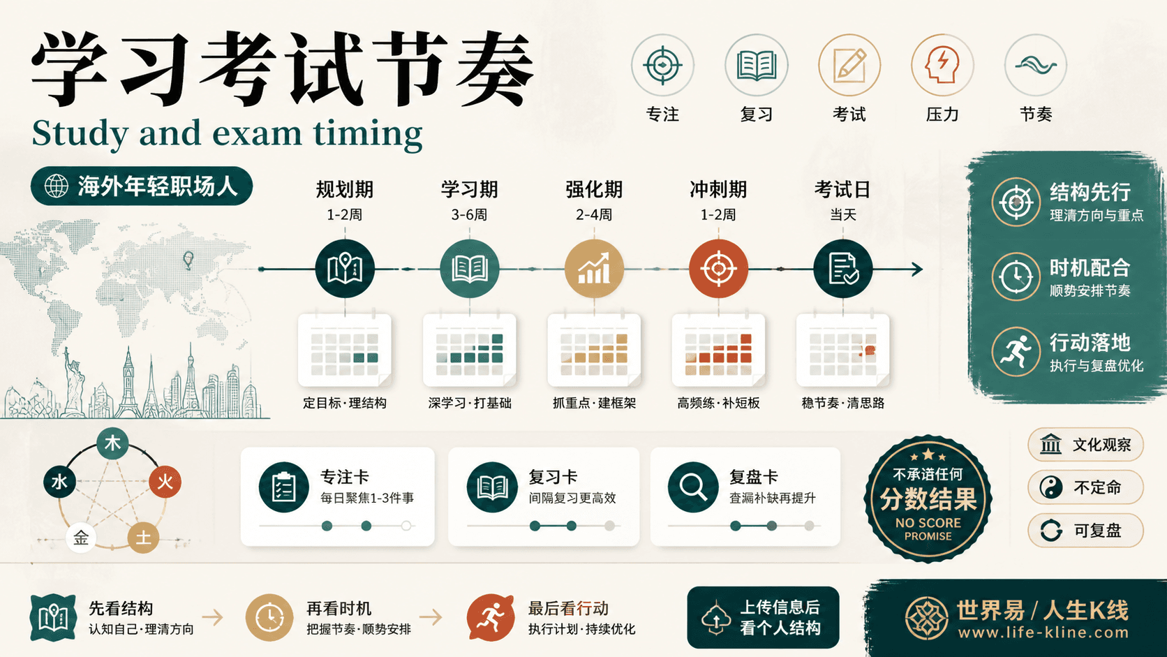 学习考试节奏面向海外年轻职场人的世界易结构化教育信息图