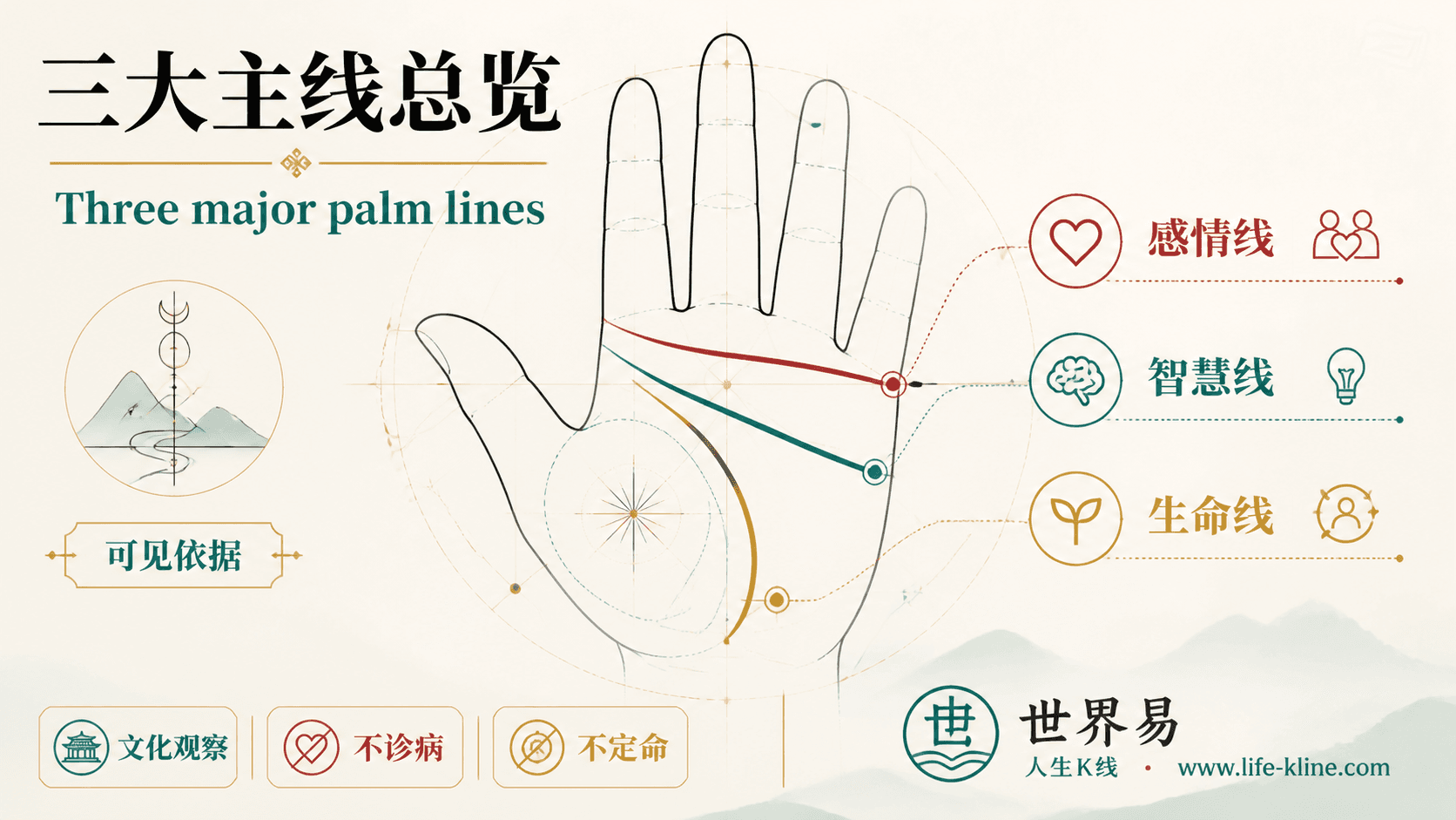 三大主线总览手相图解,面向北美华人的掌纹文化观察边界说明