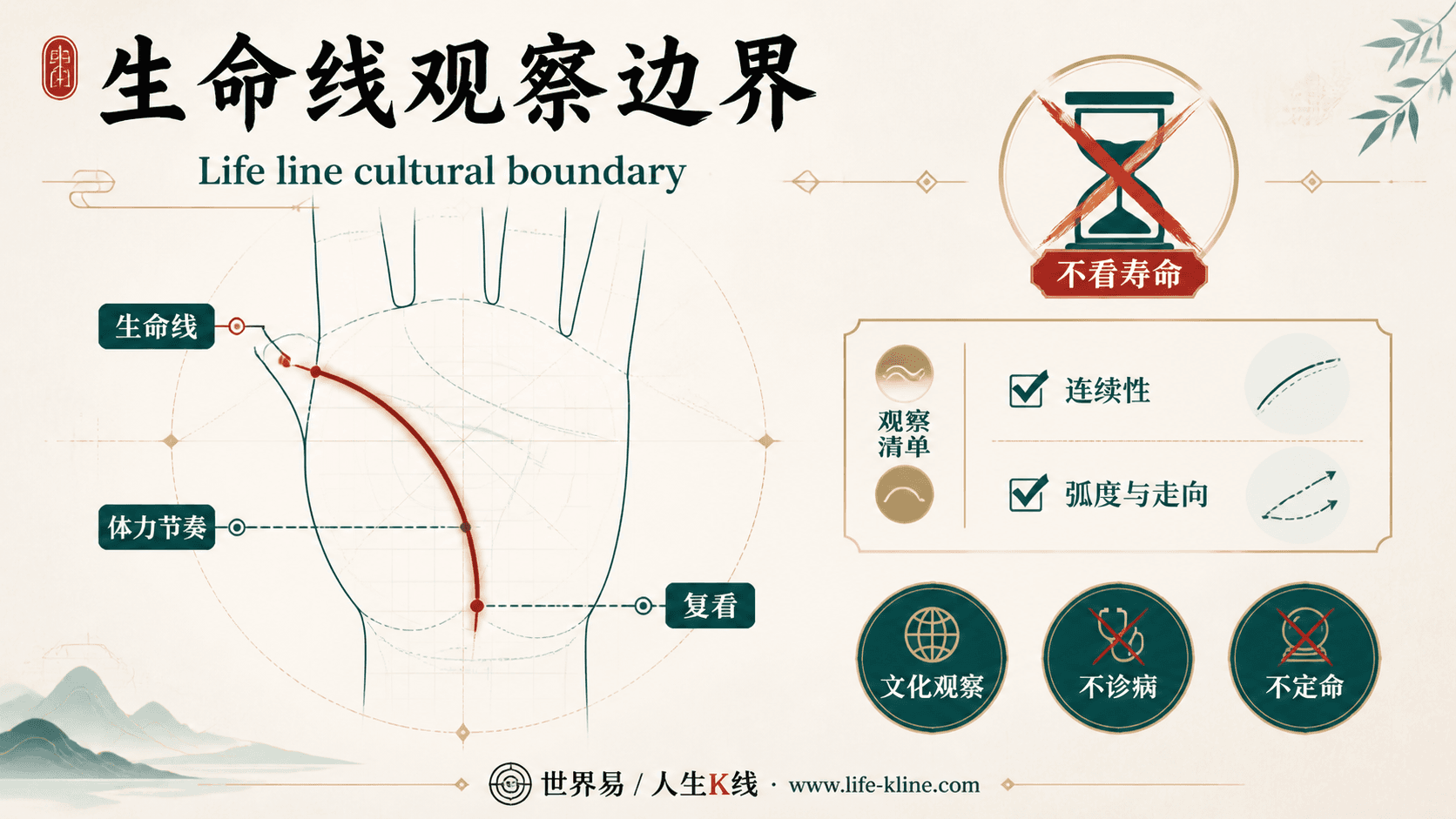 生命线观察边界手相图解,面向北美华人的掌纹文化观察边界说明