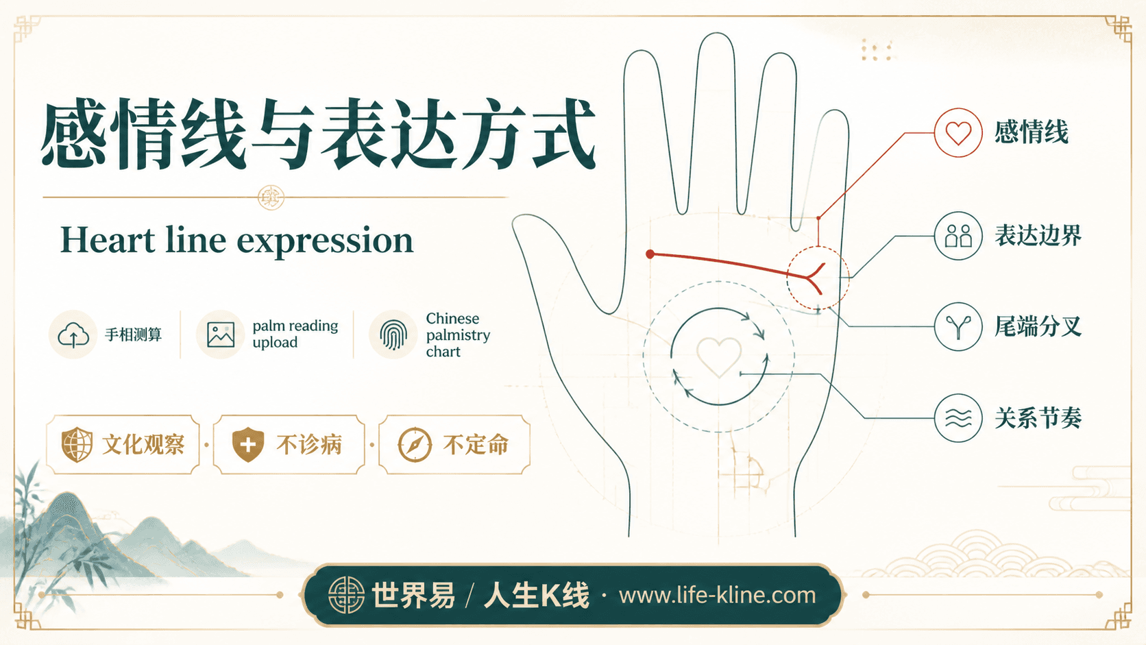 感情线与表达方式手相图解,面向北美华人的掌纹文化观察边界说明