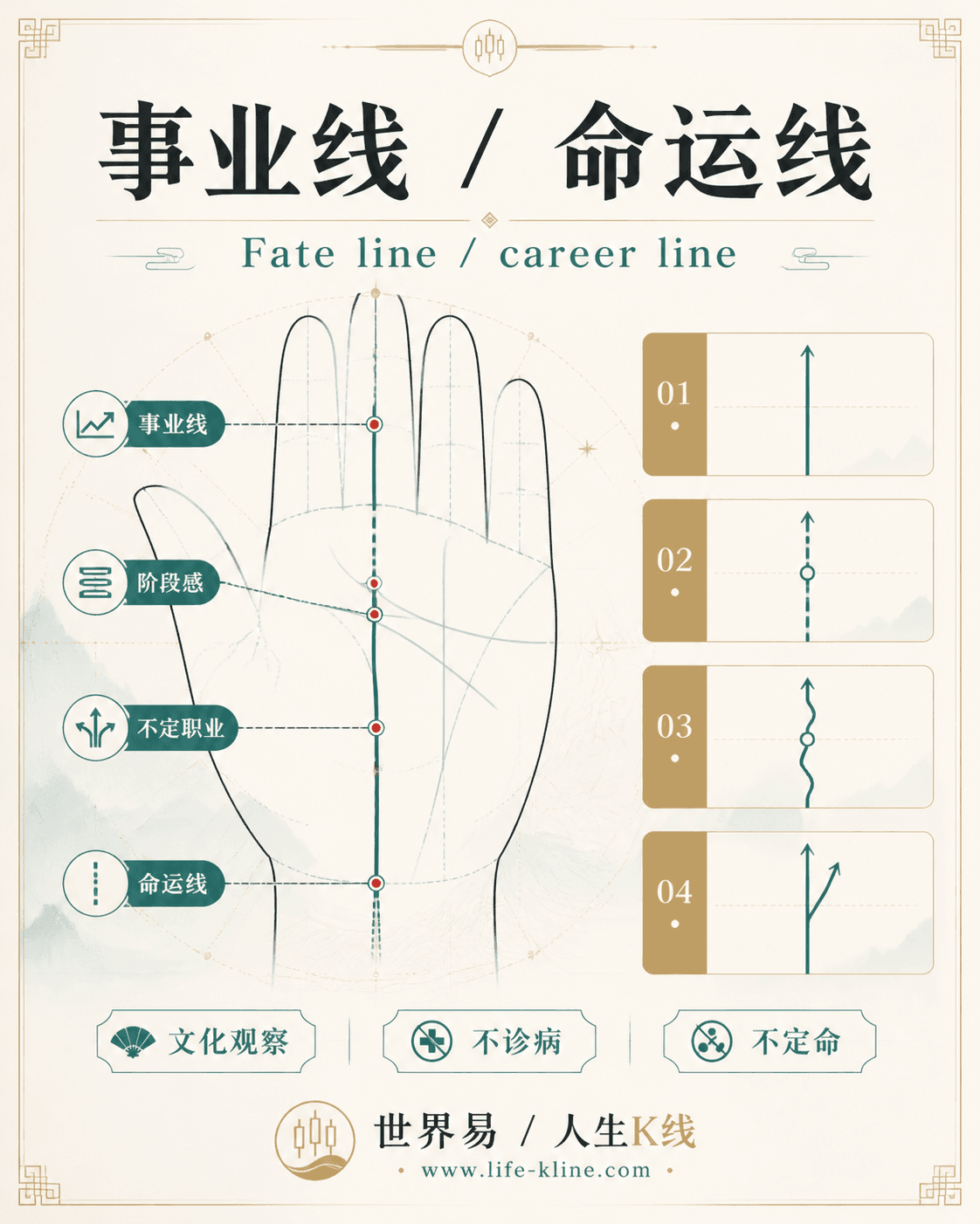 事业线 / 命运线手相图解,面向北美华人的掌纹文化观察边界说明