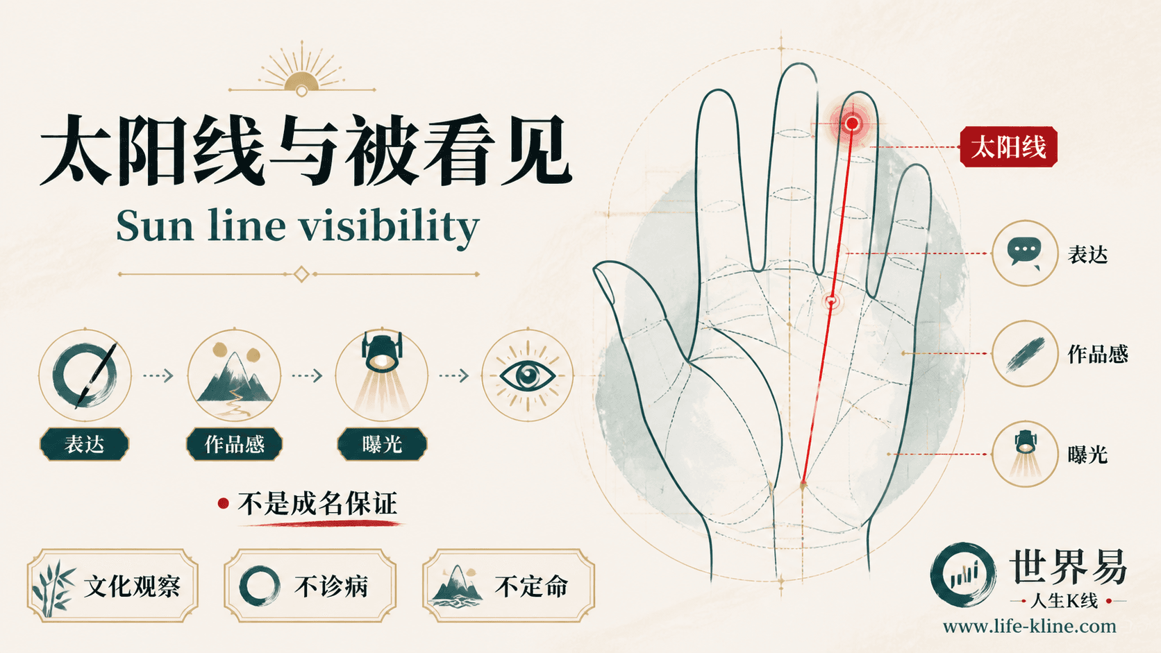 太阳线与被看见手相图解,面向北美华人的掌纹文化观察边界说明