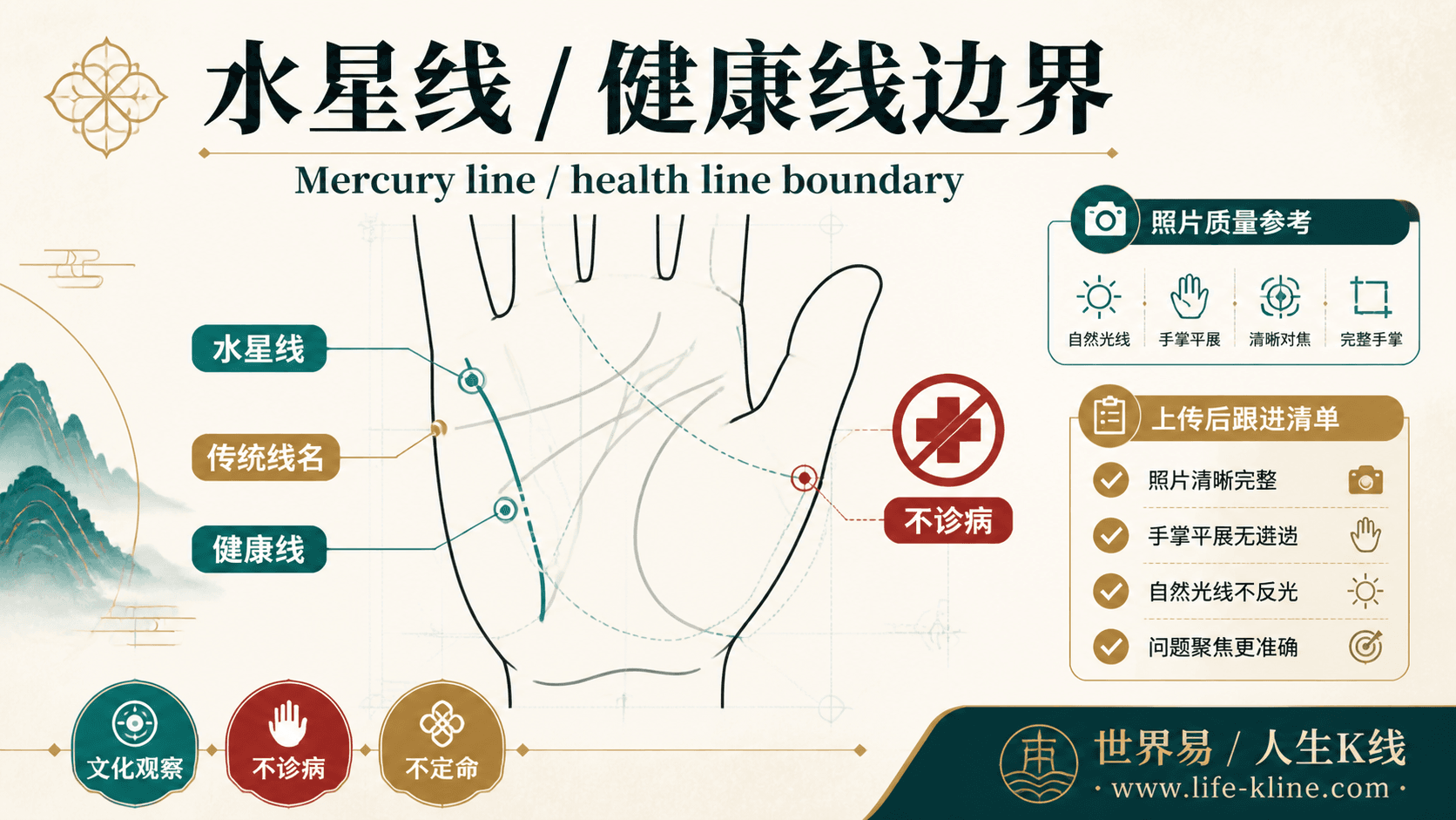 水星线 / 健康线边界手相图解,面向北美华人的掌纹文化观察边界说明