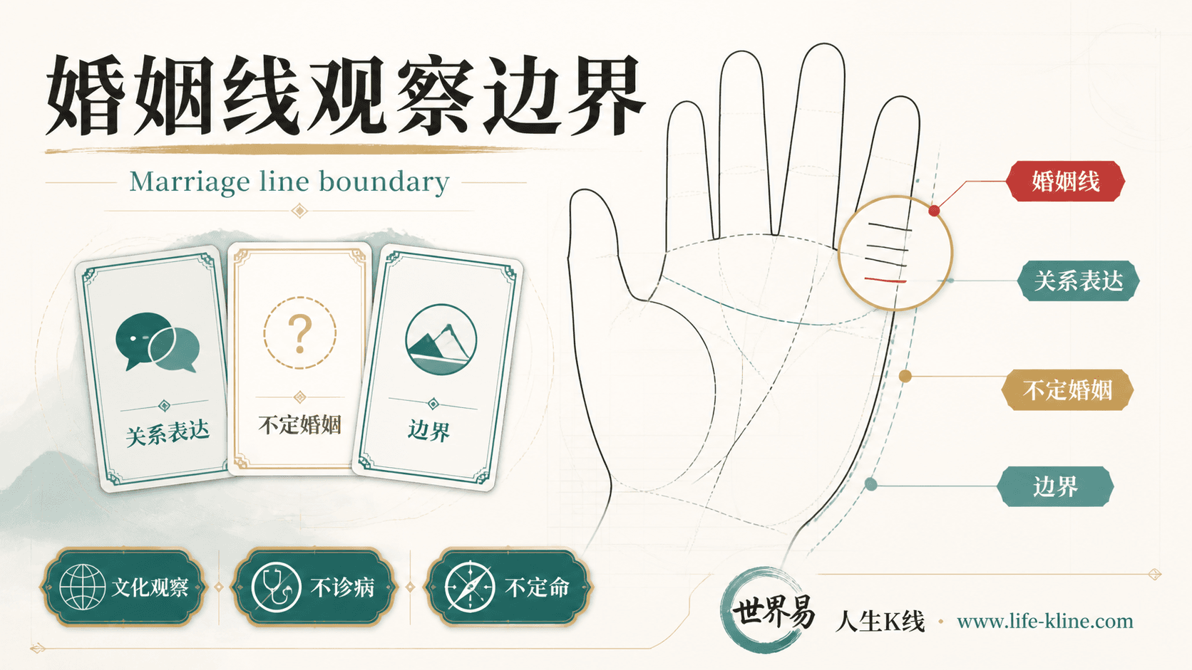 婚姻线观察边界手相图解,面向北美华人的掌纹文化观察边界说明