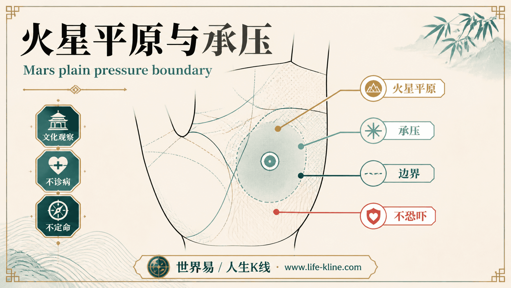 火星平原与承压手相图解,面向北美华人的掌纹文化观察边界说明